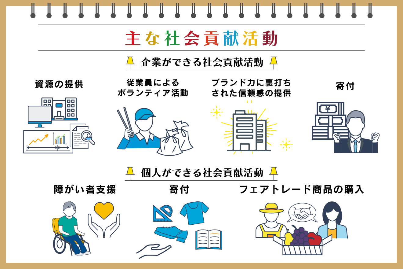 【本当になっているかはさておいて】社会貢献のつもりでしていることはありますか?