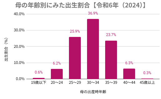 子供を産む時、健常児が産まれると思ってましたか？