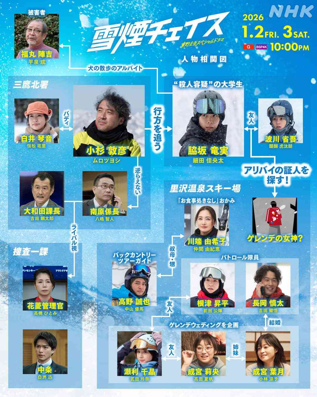 【実況・感想】東野圭吾スペシャルドラマ「雪煙チェイス」後編