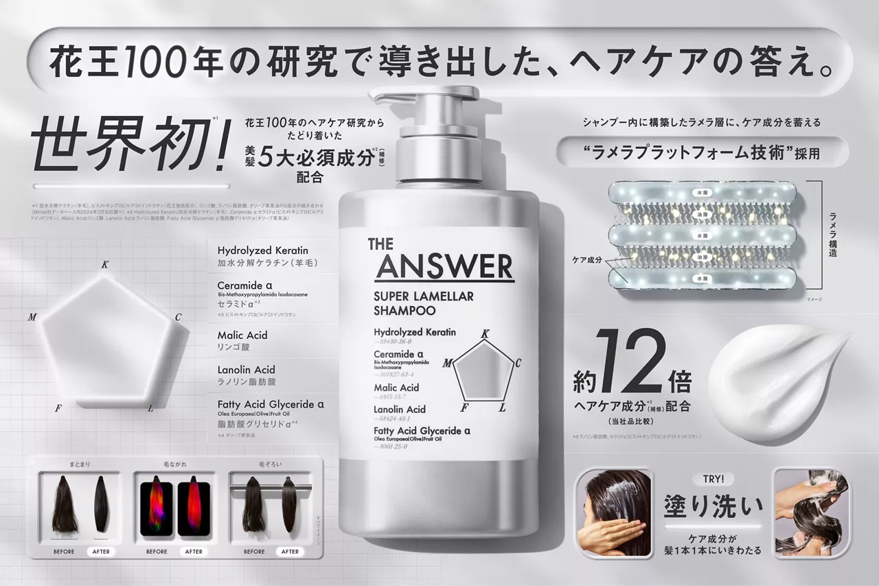 気になるシャンプーを書くと、使ってる人がレビューしてくれるトピpart8
