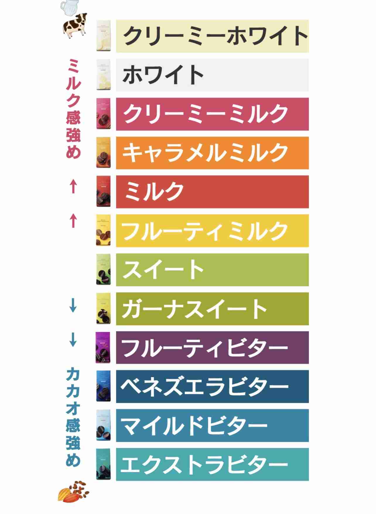 ロイズ(ROYCE')が好きな人!