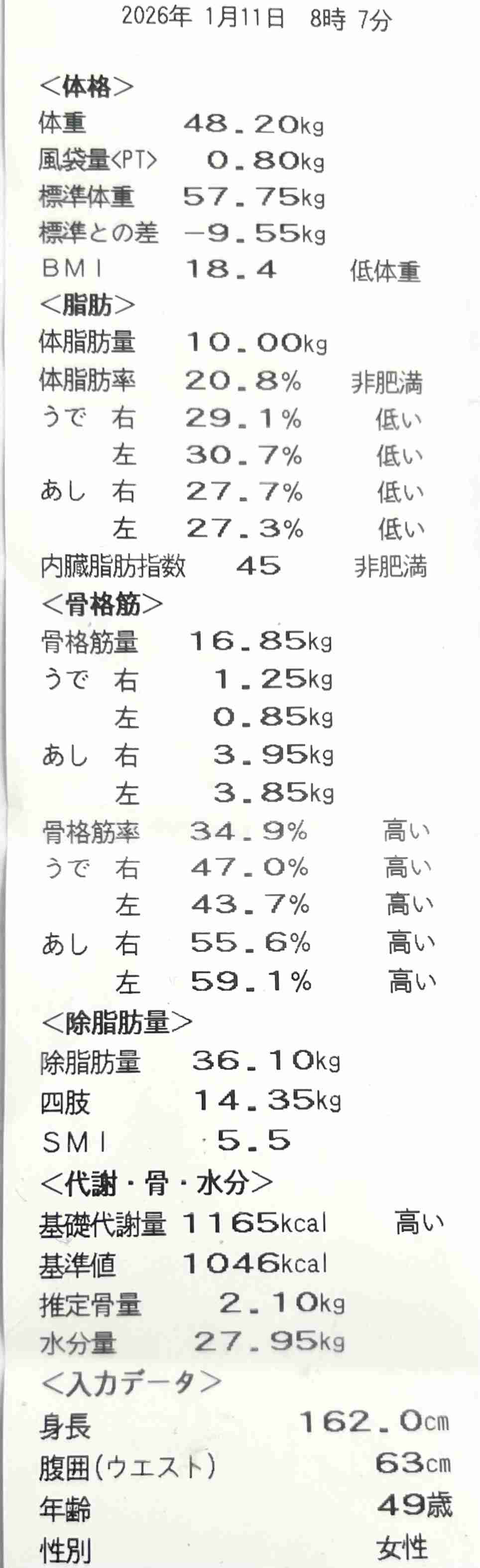 2026年1月 ダイエット総合トピ
