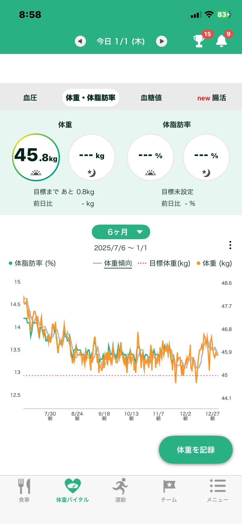 2026年1月 ダイエット総合トピ