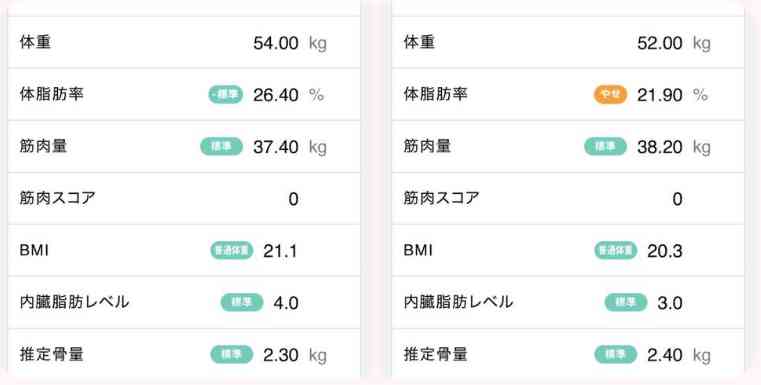 2026年1月 ダイエット総合トピ