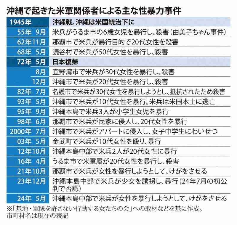 米兵3人が女子小学生を暴行、理由は「日本の女性は銃を持たないから」　届かない沖縄の怒り「人ごとなんだよ、東京で事件が起きてごらん」