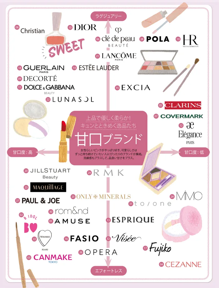 美人に比べてイケメン少ない