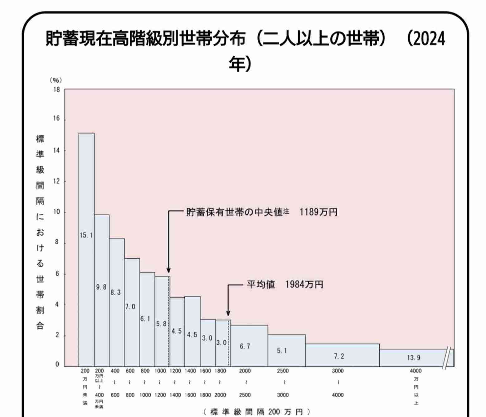 今時の世帯年収1000万の生活