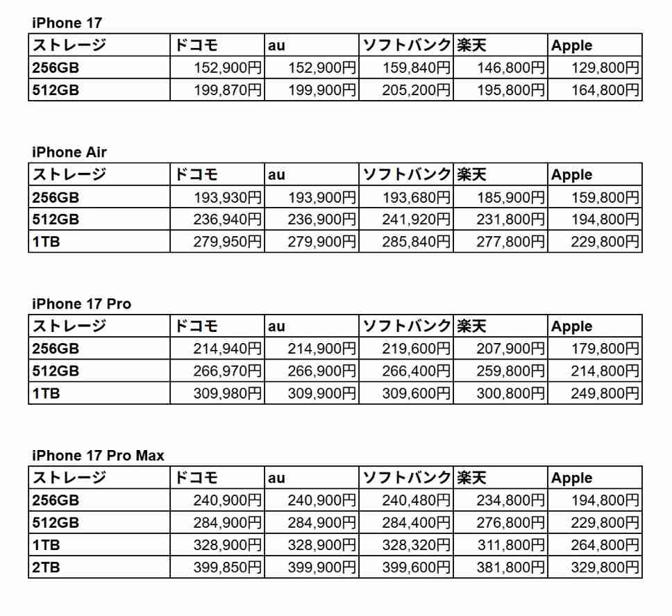 スマホ、いくら位の機種を一括？分割？で買ってますか？
