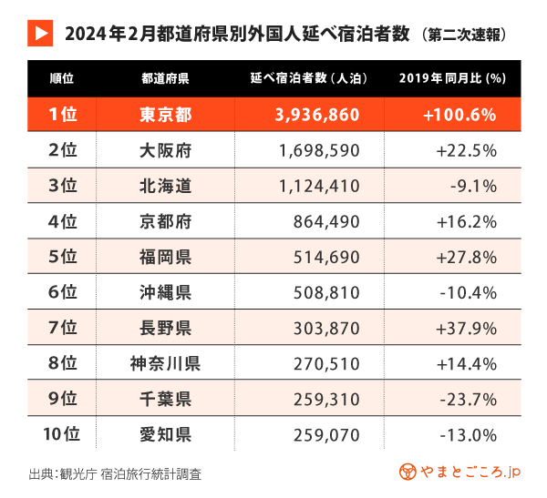 京都民最近どう？(観光客問題)