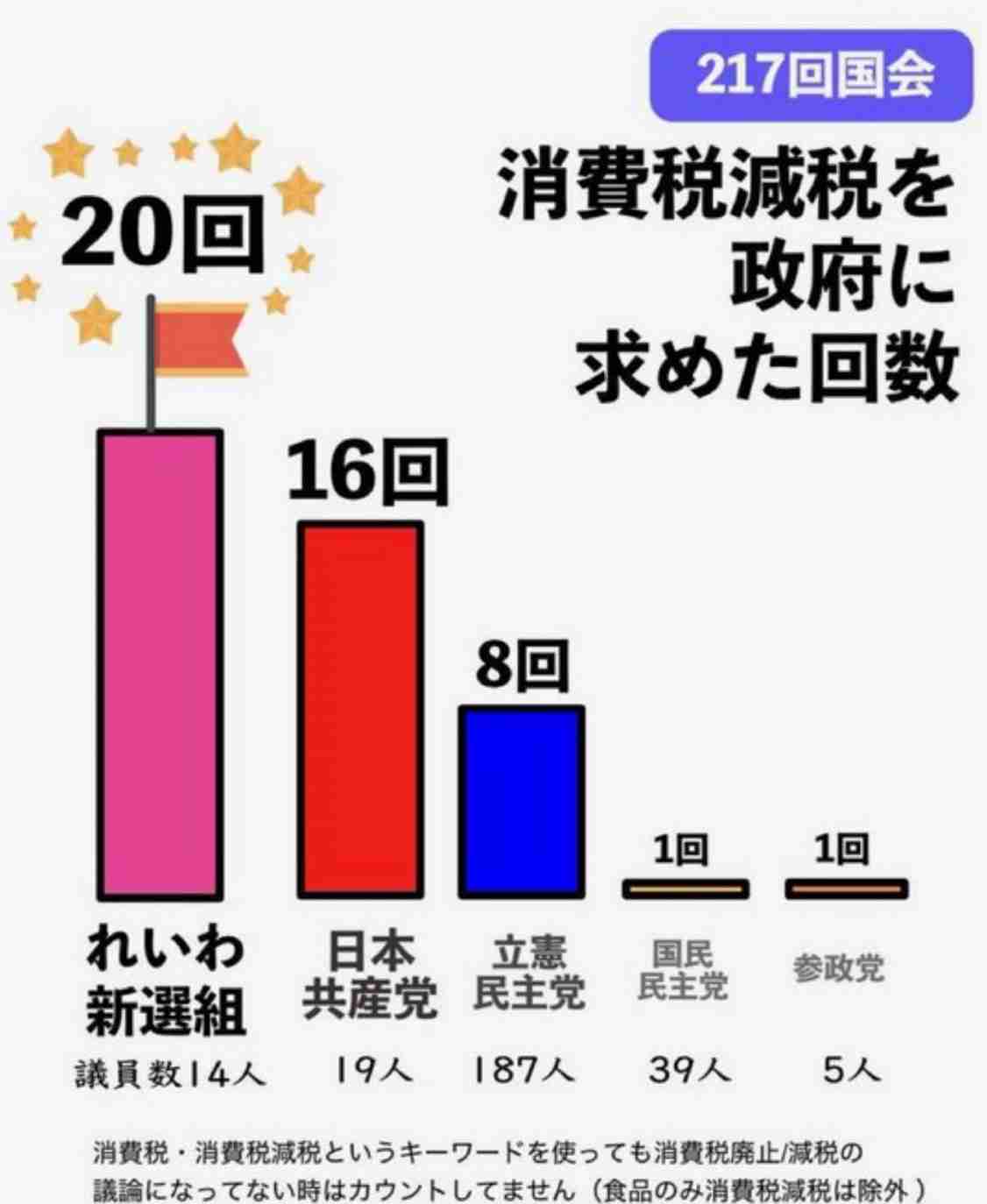 消費税か社会保険料か