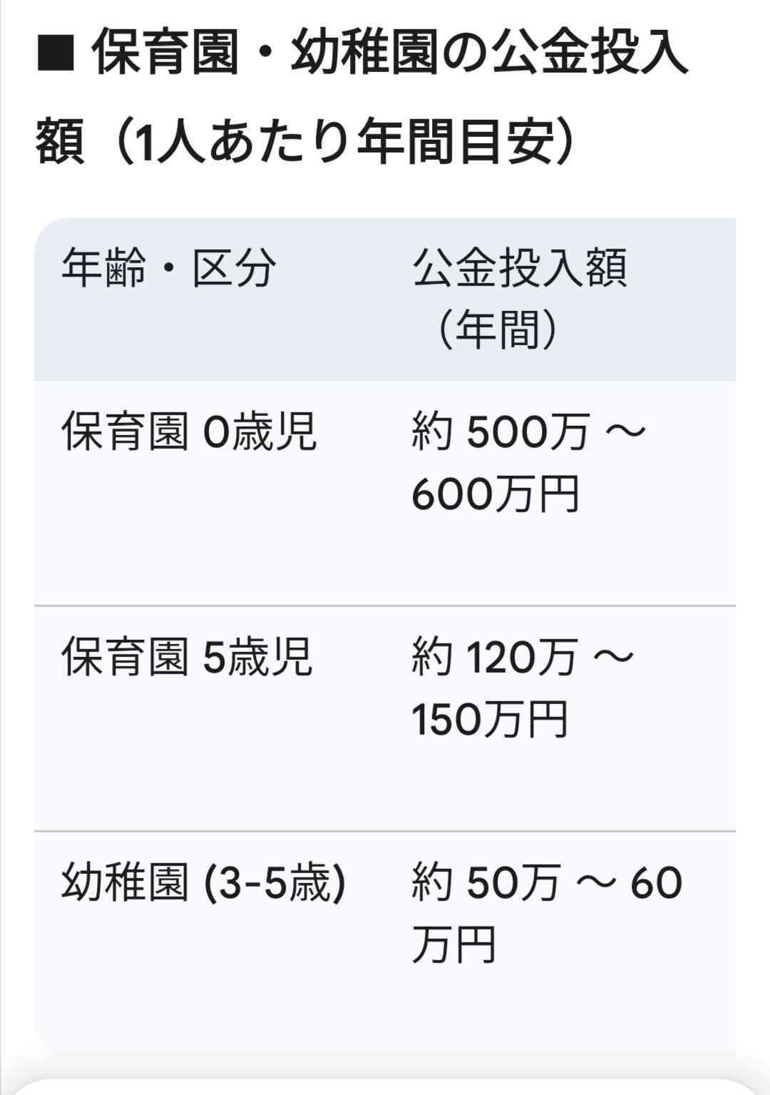 消費税か社会保険料か