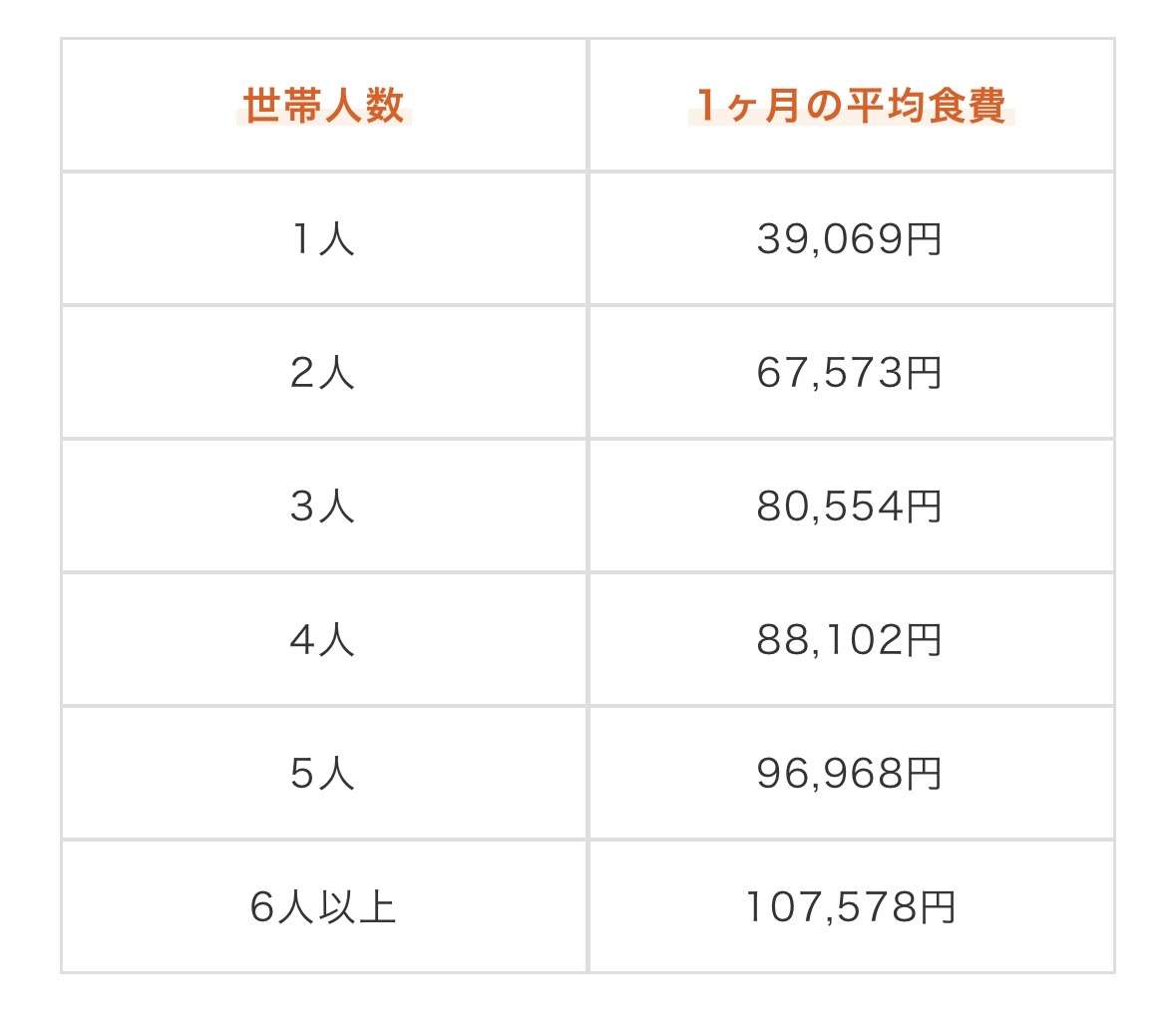 消費税か社会保険料か