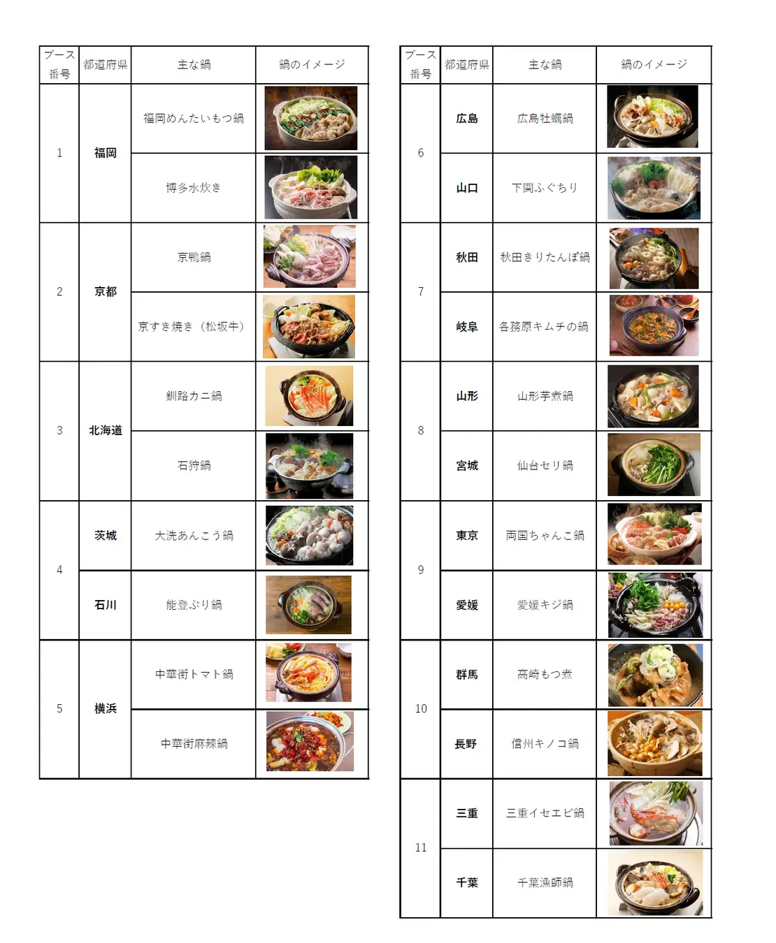 自分が(勝手に思う)ソウルフード