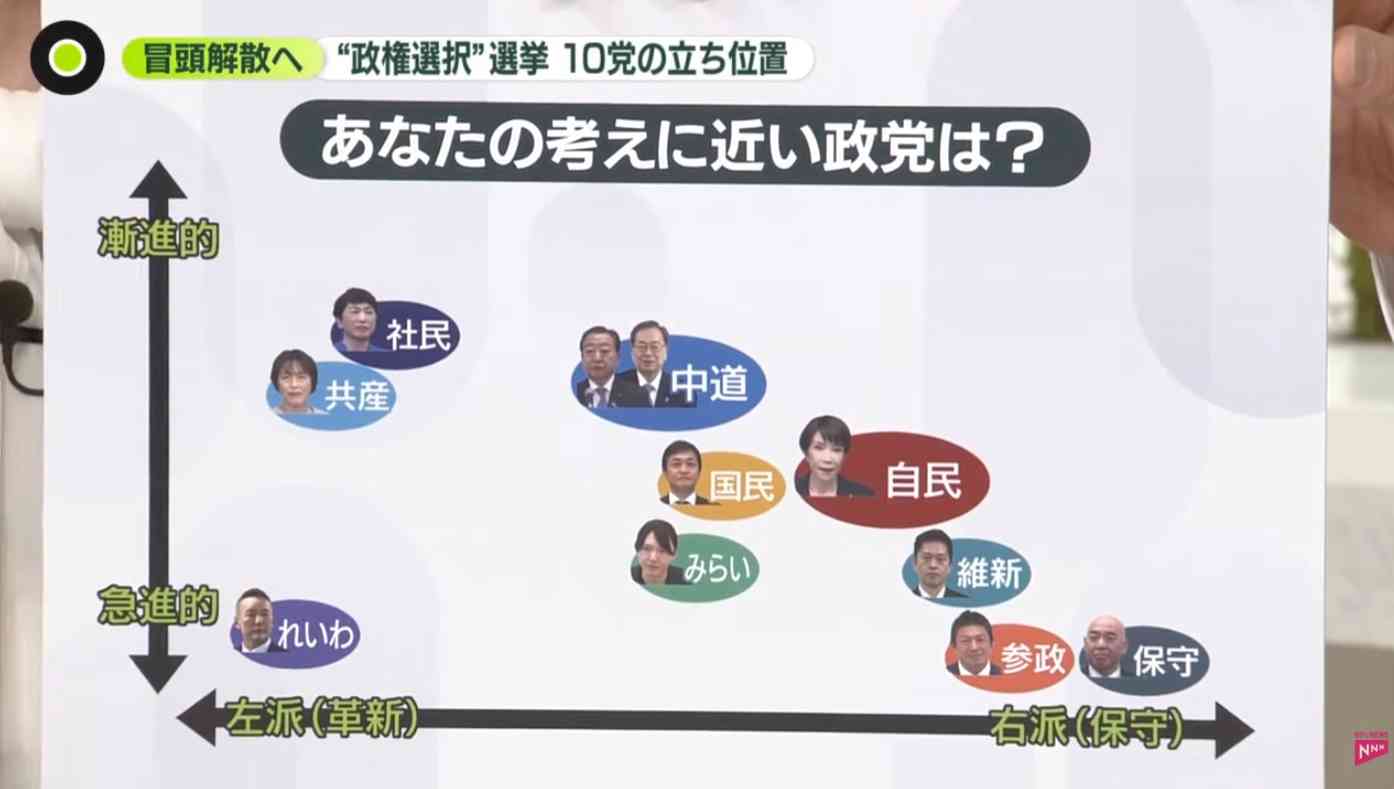 参政党神谷宗幣代表が怒り「謝罪して済む話ではない」一部情報番組に