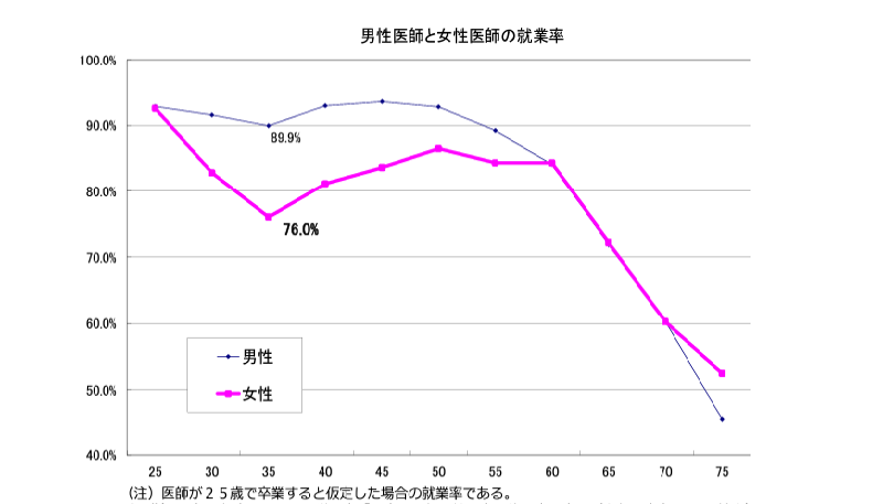 正社員ワーママが正社員を続ける理由