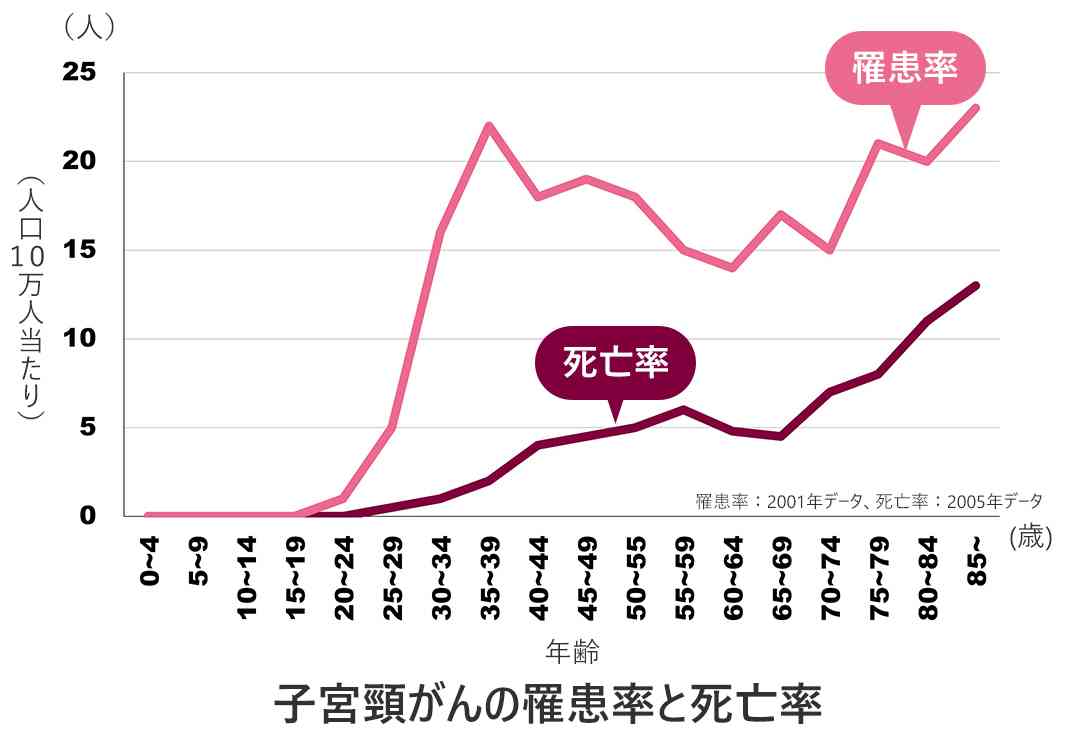 なぜ、ワクチンをためらう人がいるのか？〜110万人の大規模調査から見えた「ためらい」の正体〜