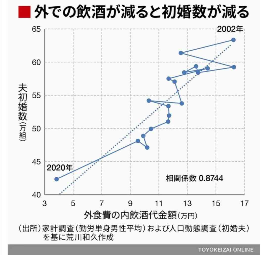 コロナ前の価値観に戻れなくなった人