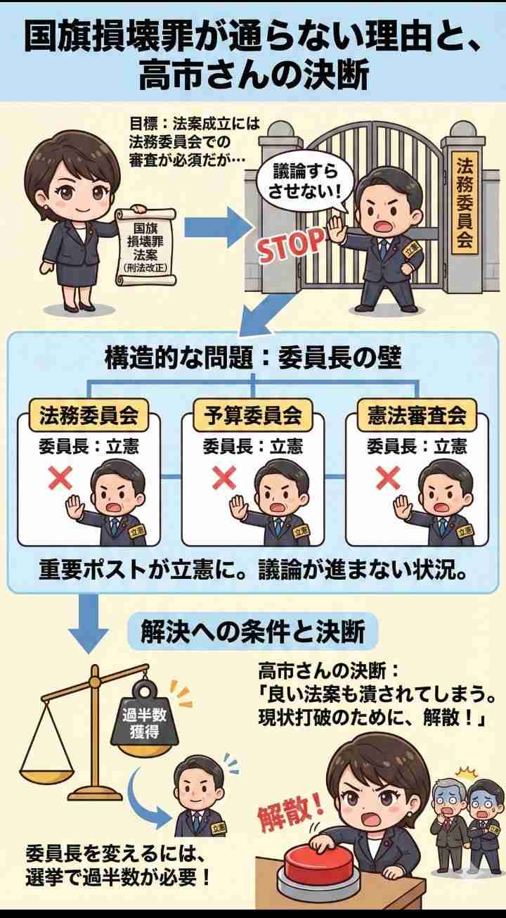 高市首相「為替変動にびくともしない日本つくる」　国内投資を強化