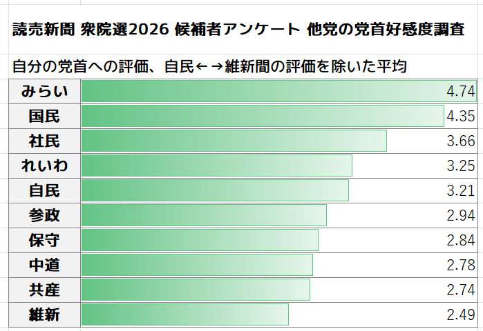 高市首相「為替変動にびくともしない日本つくる」　国内投資を強化