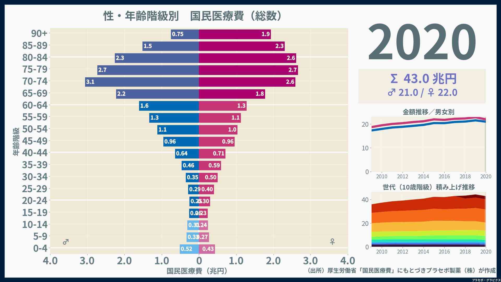 高市首相「為替変動にびくともしない日本つくる」　国内投資を強化