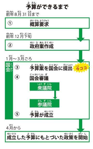 高市首相「為替変動にびくともしない日本つくる」　国内投資を強化