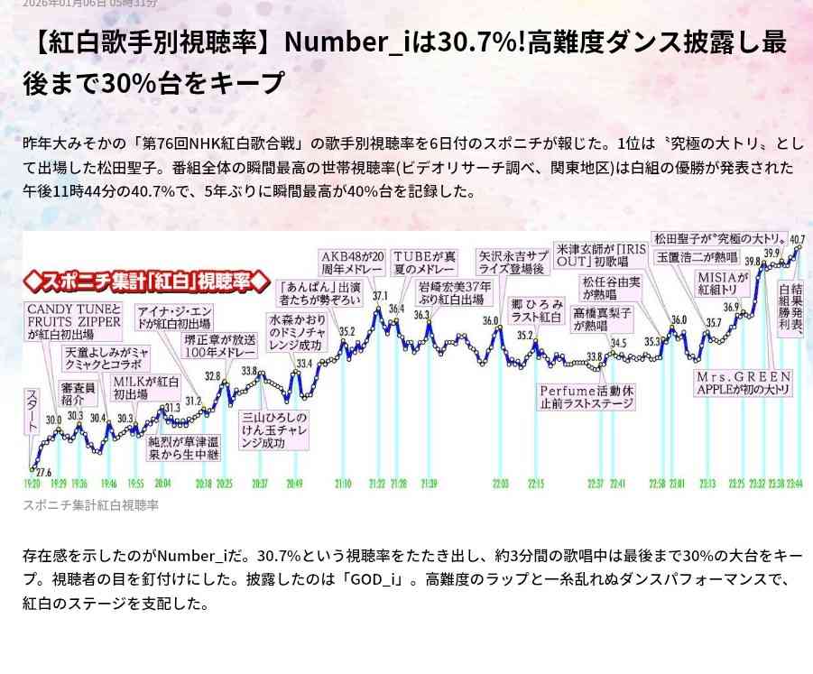 Number_iファントピPart25 アンチ厳禁