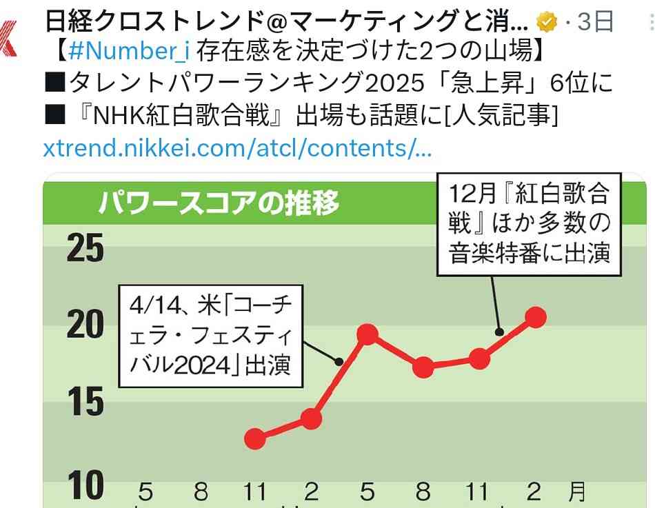 Number_iファントピPart25 アンチ厳禁