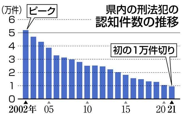 15年前の抗争、殺人容疑などで元組員2人逮捕　元No.2も再逮捕へ