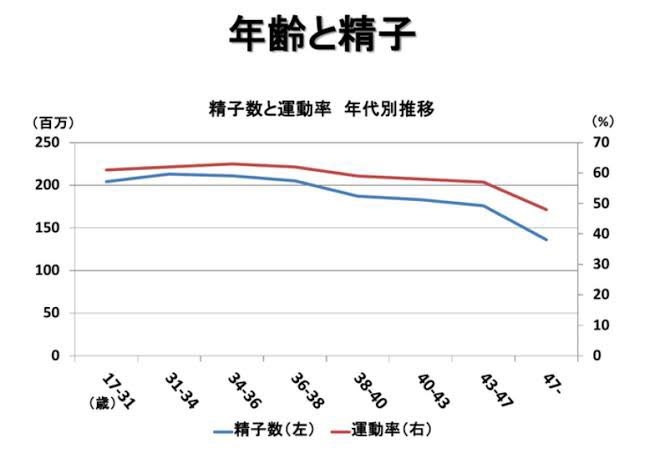 自分の「経年劣化」に驚くほど疎い…地位もカネもあるオジサンほどハマる婚活「おじアタック」の低すぎる成功率