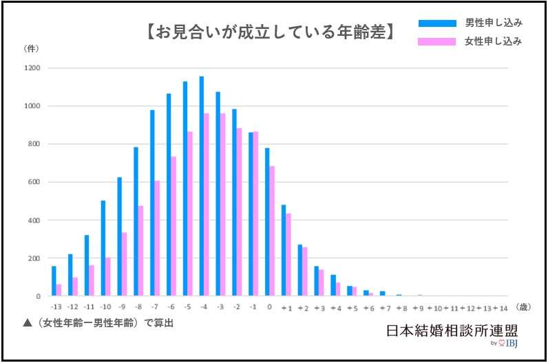 自分の「経年劣化」に驚くほど疎い…地位もカネもあるオジサンほどハマる婚活「おじアタック」の低すぎる成功率