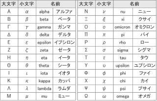 2020から2021年のコロナ禍を思い出してみる