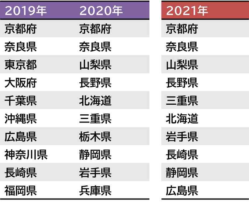 2020から2021年のコロナ禍を思い出してみる