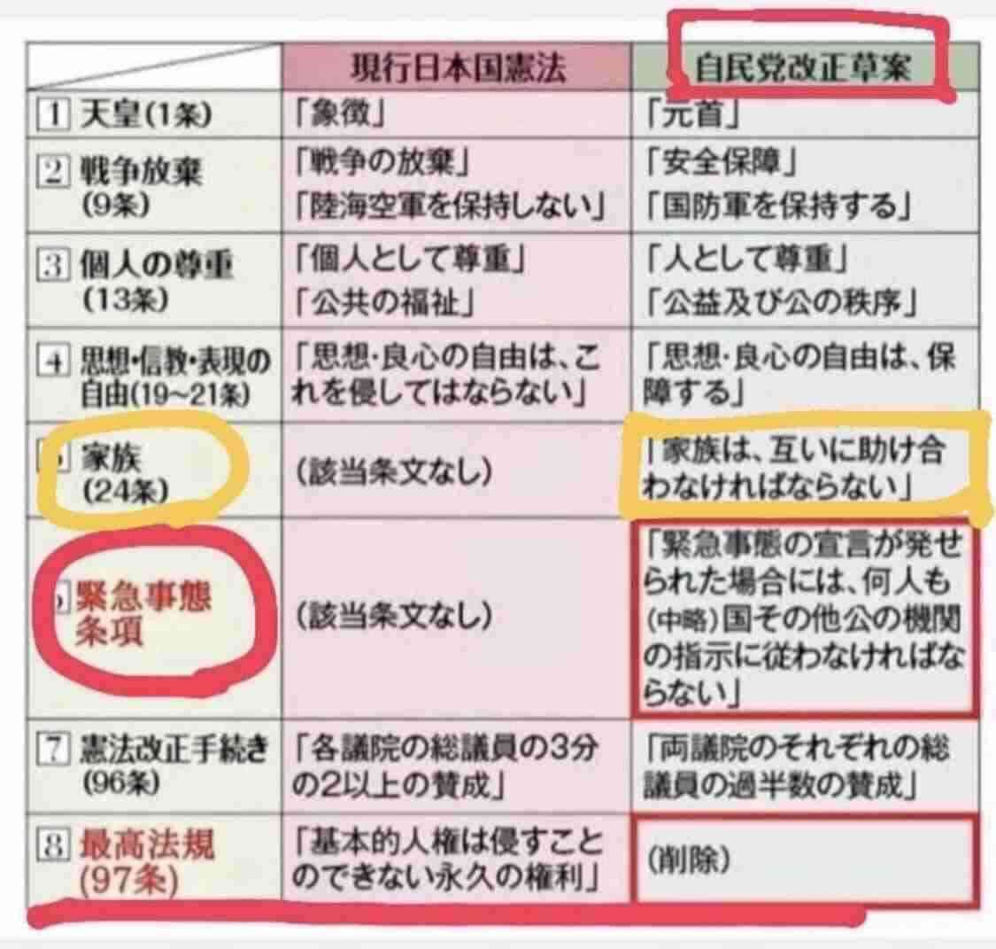 《「高市早苗」の名前が32回も…》統一教会“3200ページ極秘文書”の内容にヤフコメ民の怒り爆発「もう無茶苦茶」「テレビが報じないのおかしい」「やっと衆院解散の理由がわかった」