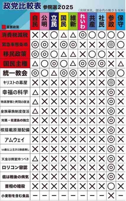 《「高市早苗」の名前が32回も…》統一教会“3200ページ極秘文書”の内容にヤフコメ民の怒り爆発「もう無茶苦茶」「テレビが報じないのおかしい」「やっと衆院解散の理由がわかった」