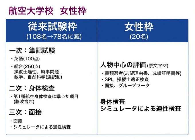 「誰もがアンハッピー」複雑化する“性別ガチャ”「女性枠」は逆差別って本当? インドで意外な実験結果「凡庸な男性押し出され…」専門家「感情的な議論でなく客観的な評価が必要」