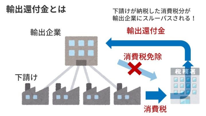 高市首相、「食料品の消費税率2年間ゼロ」を自民公約に…解散表明の記者会見で