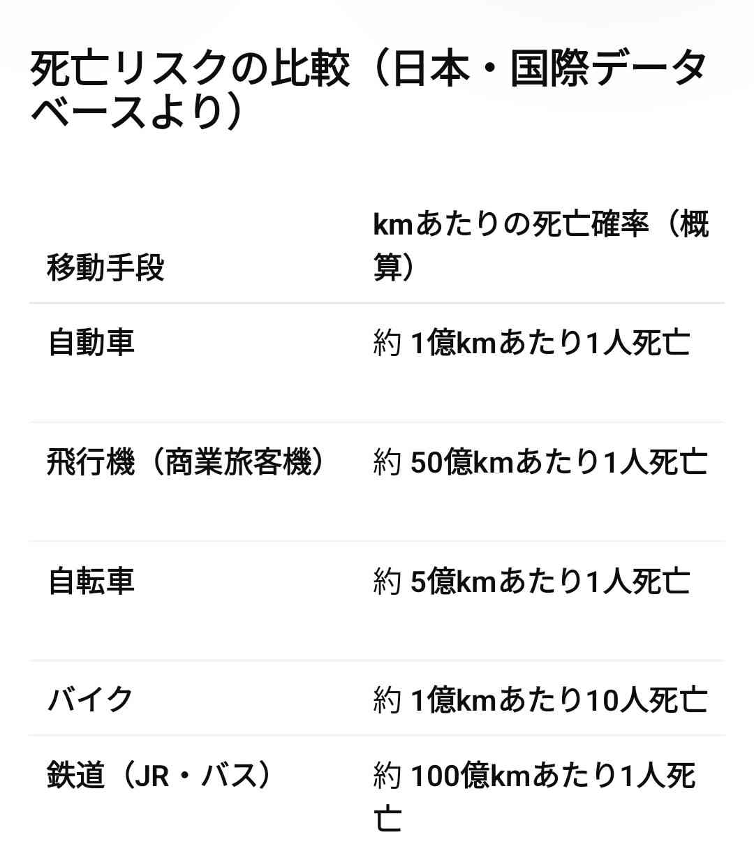 飛行機が怖い