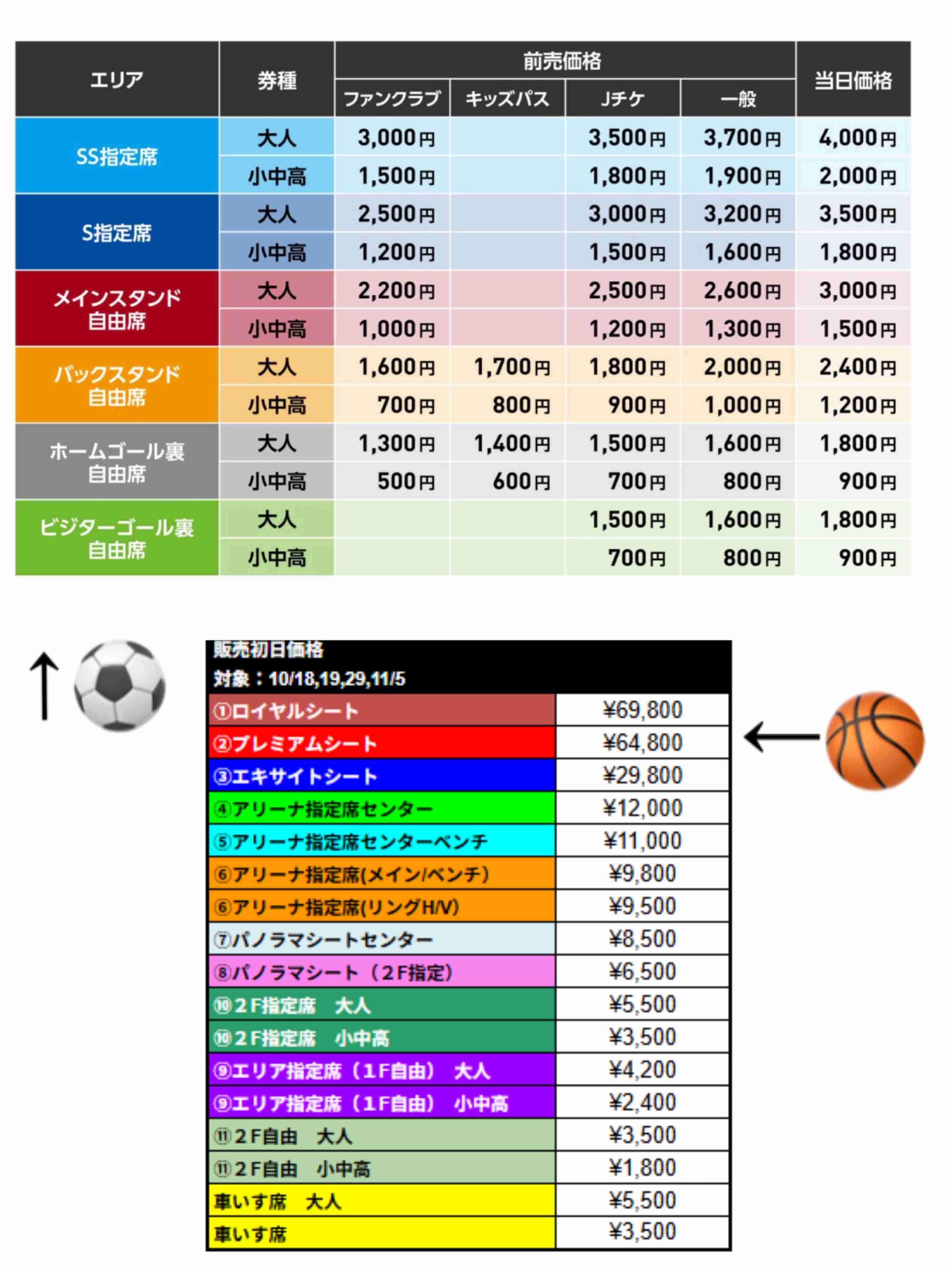 J2・秋田の新スタジアム整備巡り、Jリーグ側から秋田市へ「志が低い」と指摘…市長は「常識がなさ過ぎ」と批判