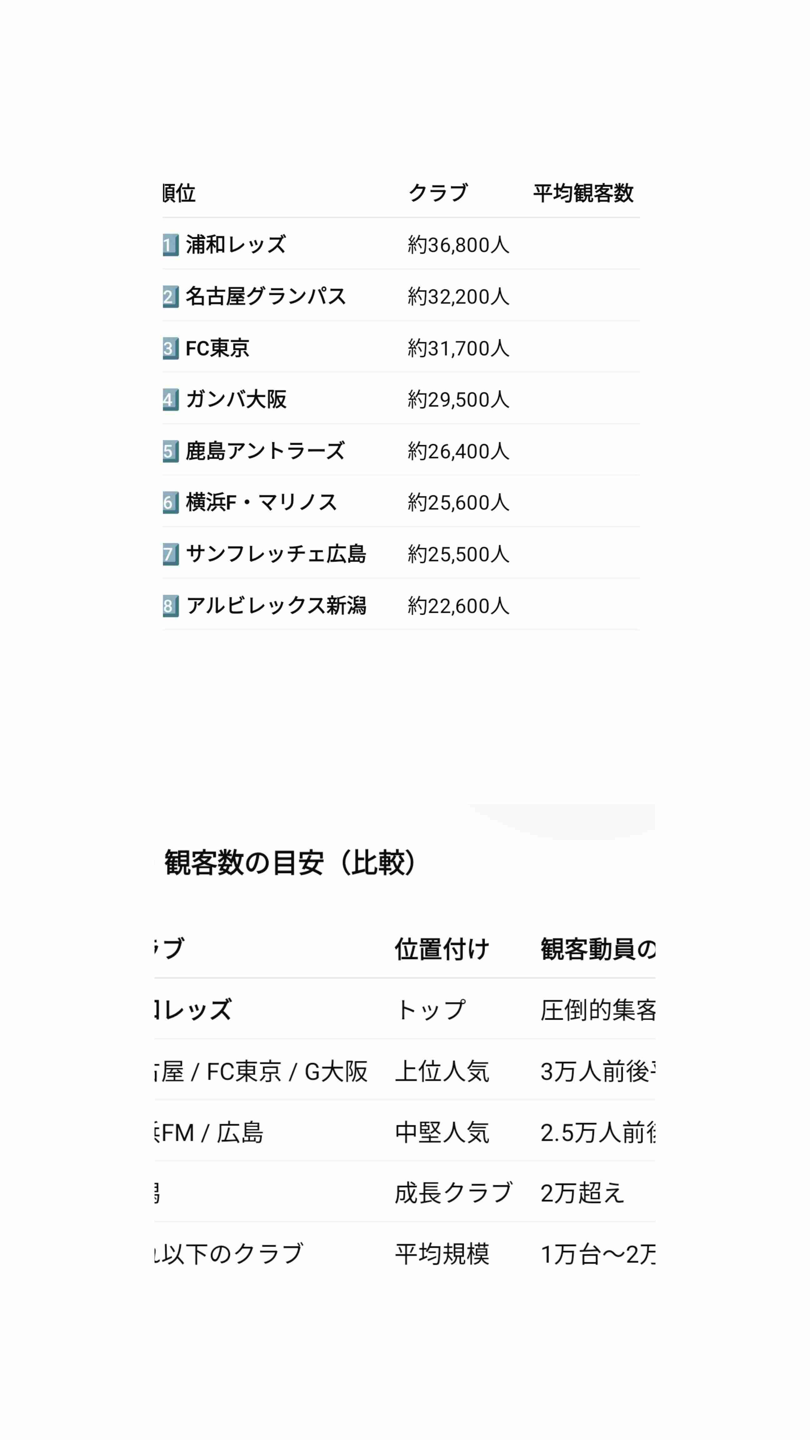 J2・秋田の新スタジアム整備巡り、Jリーグ側から秋田市へ「志が低い」と指摘…市長は「常識がなさ過ぎ」と批判