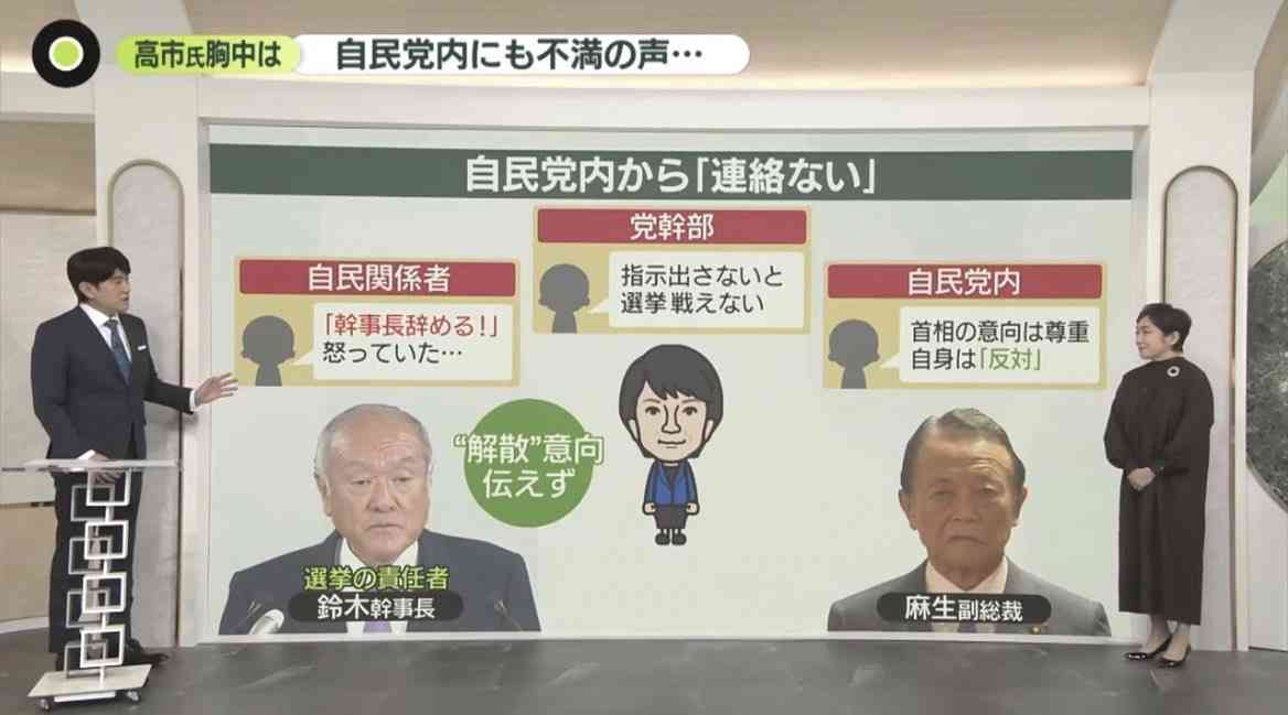 解散“根回し”がなかった自民内に混乱 「勝てばよい」高市首相は自信…麻生太郎氏には事後報告