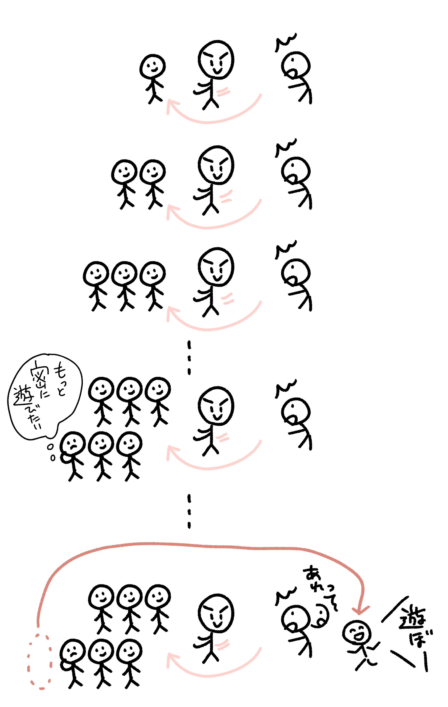 娘が友達を取られ続けてる