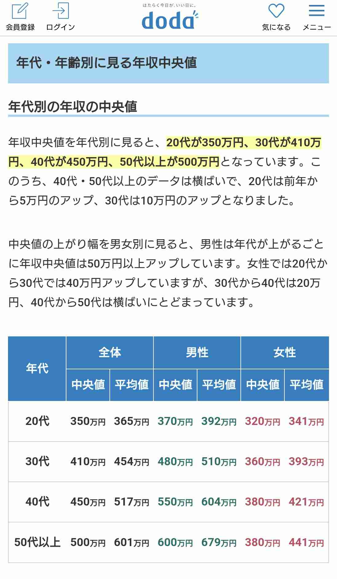 年収「600万円」を婚活の条件にしていたら、“ぜいたく！”と知人から一喝されました。平均的ではないのでしょうか？