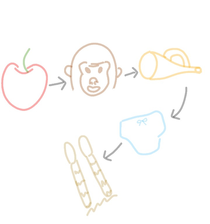 絵を描いてしりとりしたい