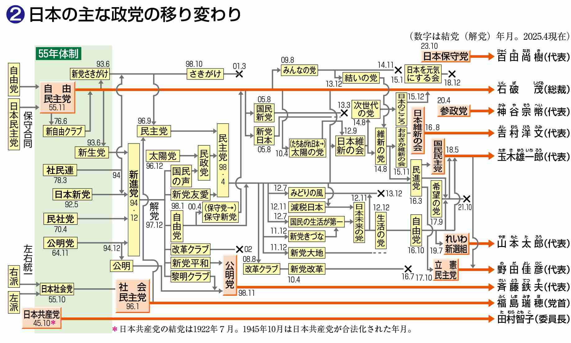 立憲・原口一博氏、立憲＆公明新党に反発「誰が入るか」　「ゆうこく連合」政党化目指す
