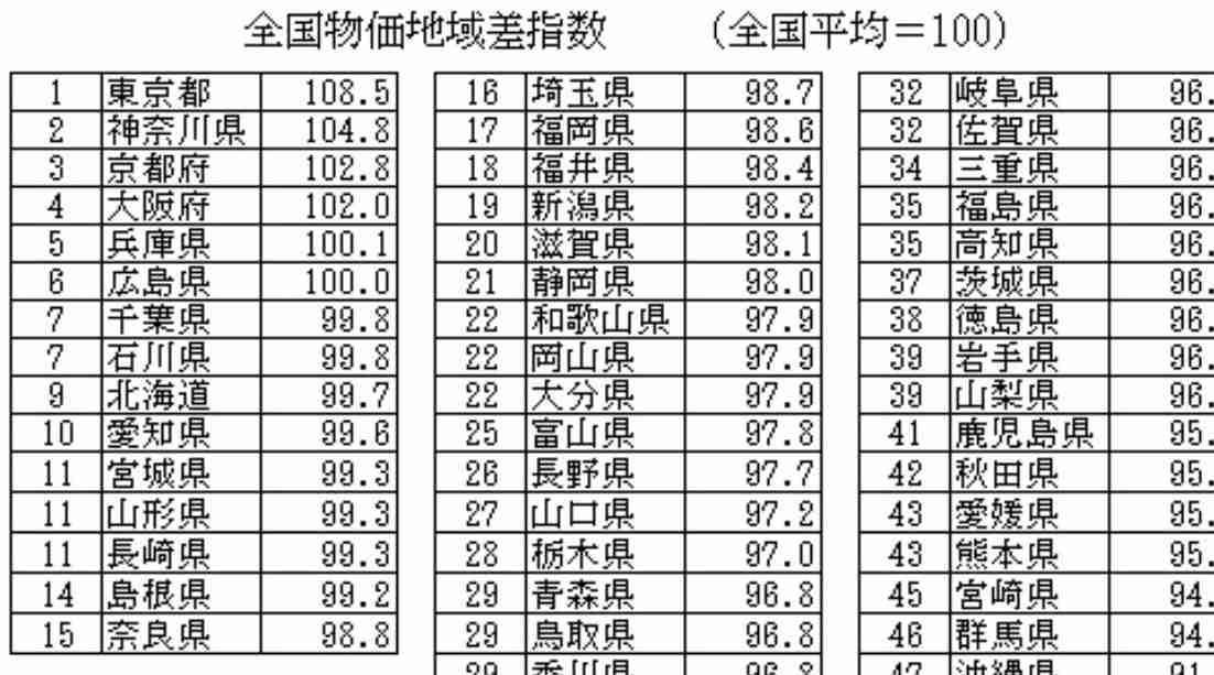田舎と都会の格差を実感したことPart3