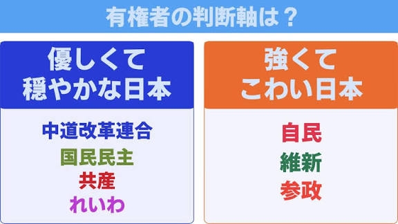 【衆院選】高市首相に「権力者の被害者芸ほど見てて“さもしい”ものはない」タレント指摘に反響