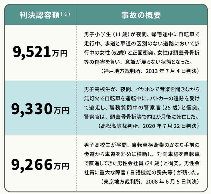 【みんなで考えよう】4月から自転車に「青切符」が導入されることに あなたはどう思う？