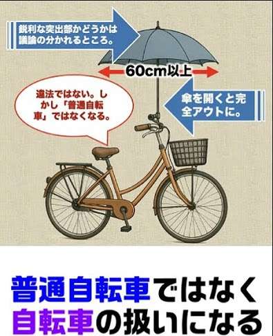【みんなで考えよう】4月から自転車に「青切符」が導入されることに あなたはどう思う？