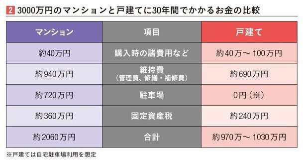 住宅は“資産”か、それとも“リスク”か―?20~40代の「持ち家観」が真っ二つに分かれる、現代ならではの事情