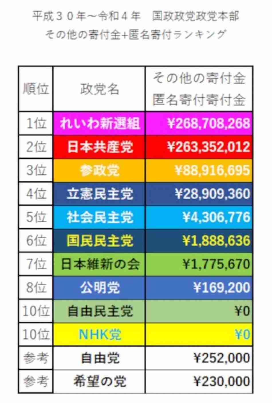 れいわ離党前議員が痛烈批判 山本太郎代表、大石晃子共同代表に「物申す」「選挙の大敗の責任を」